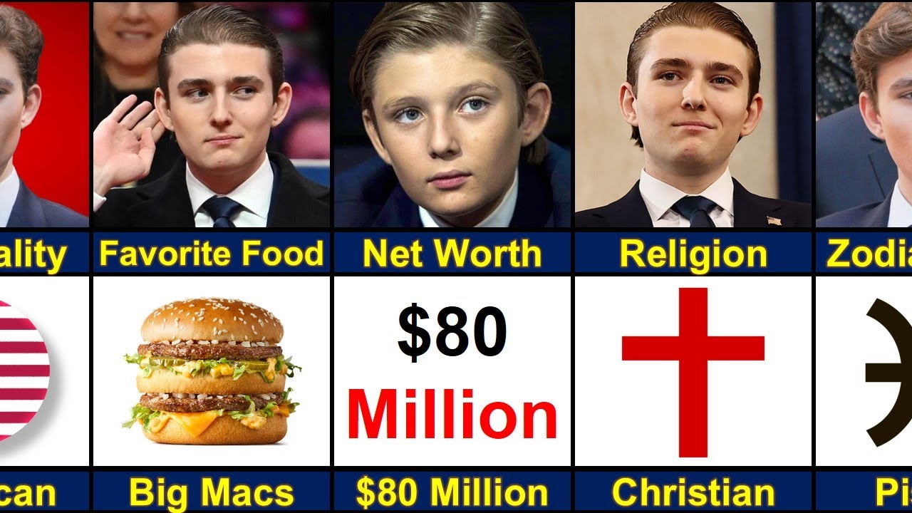 Barron Trump Biography | Height, Age, Net Worth, Wife, Family and Religion