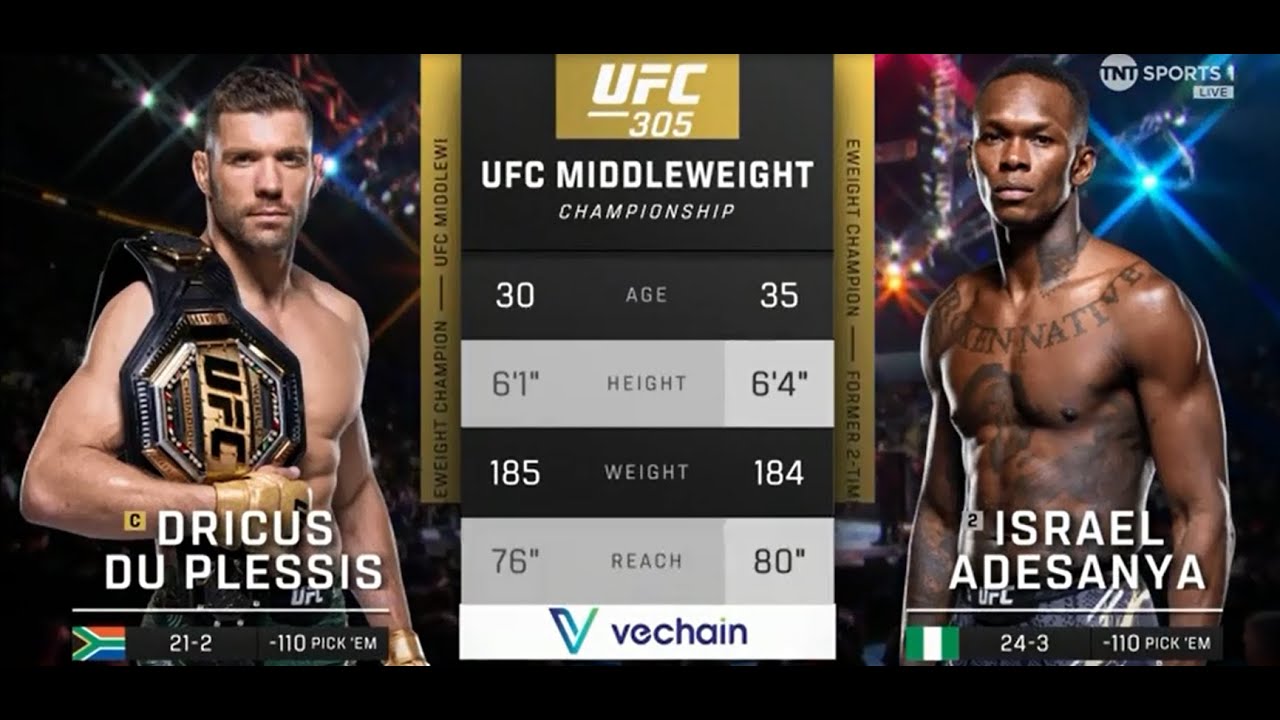 Israel Adesanya vs Dricus Du Plessis  (Full Fight)