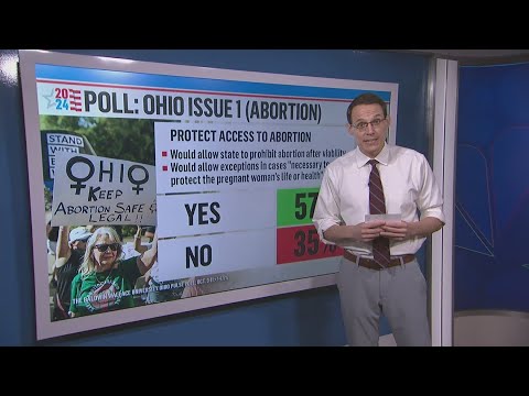 Ohio's Issue 1: What do polls look like ahead of Tuesday's vote