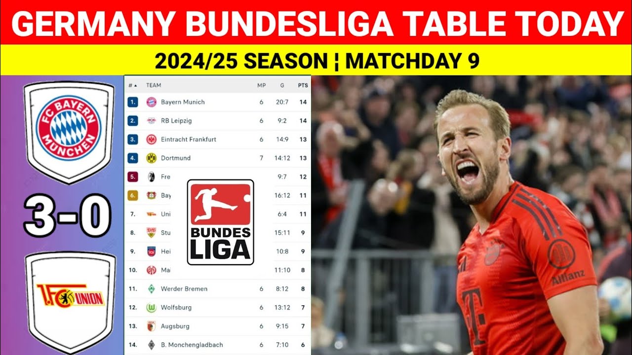BAYERN MUNCHEN vs UNION BERLIN ¦ Germany Bundesliga Table & Standings 2024/25 Matchday 9