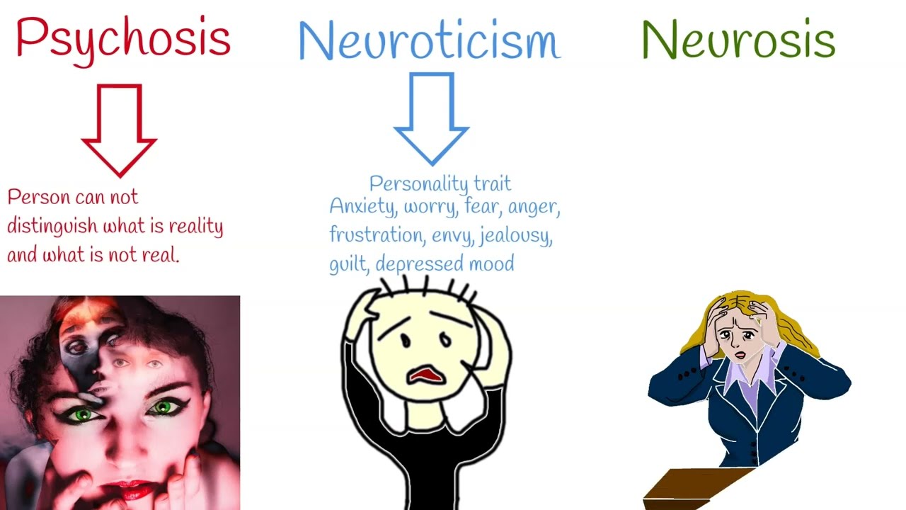 Neurosis VS Psychosis VS Neuroticism. Neurosis Symptoms and treatment