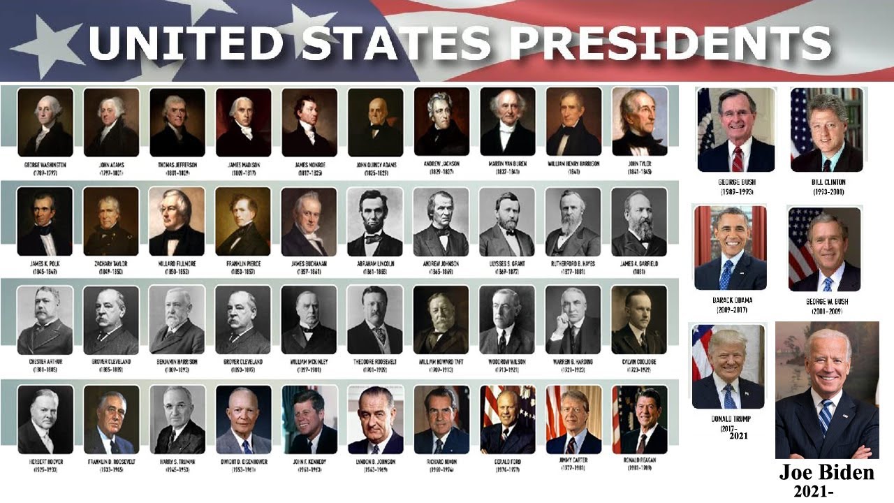 List of presidents of the United States (2021 update )
