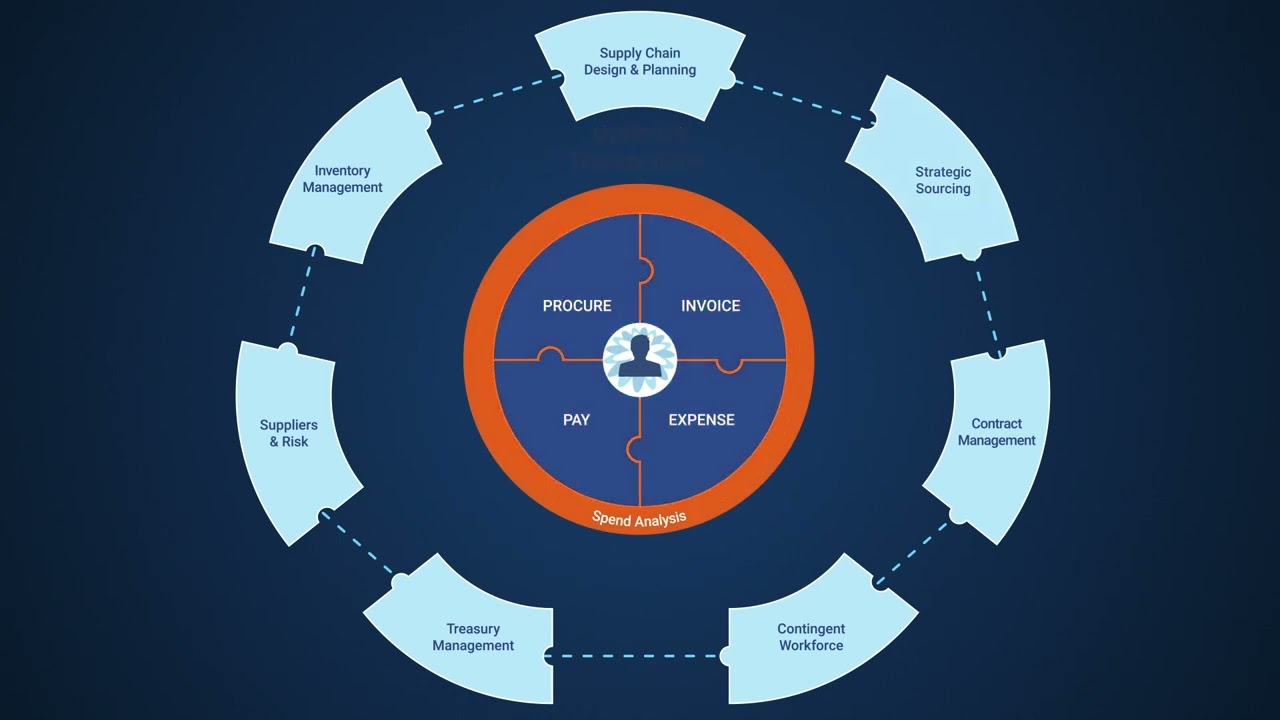 What does Coupa do?