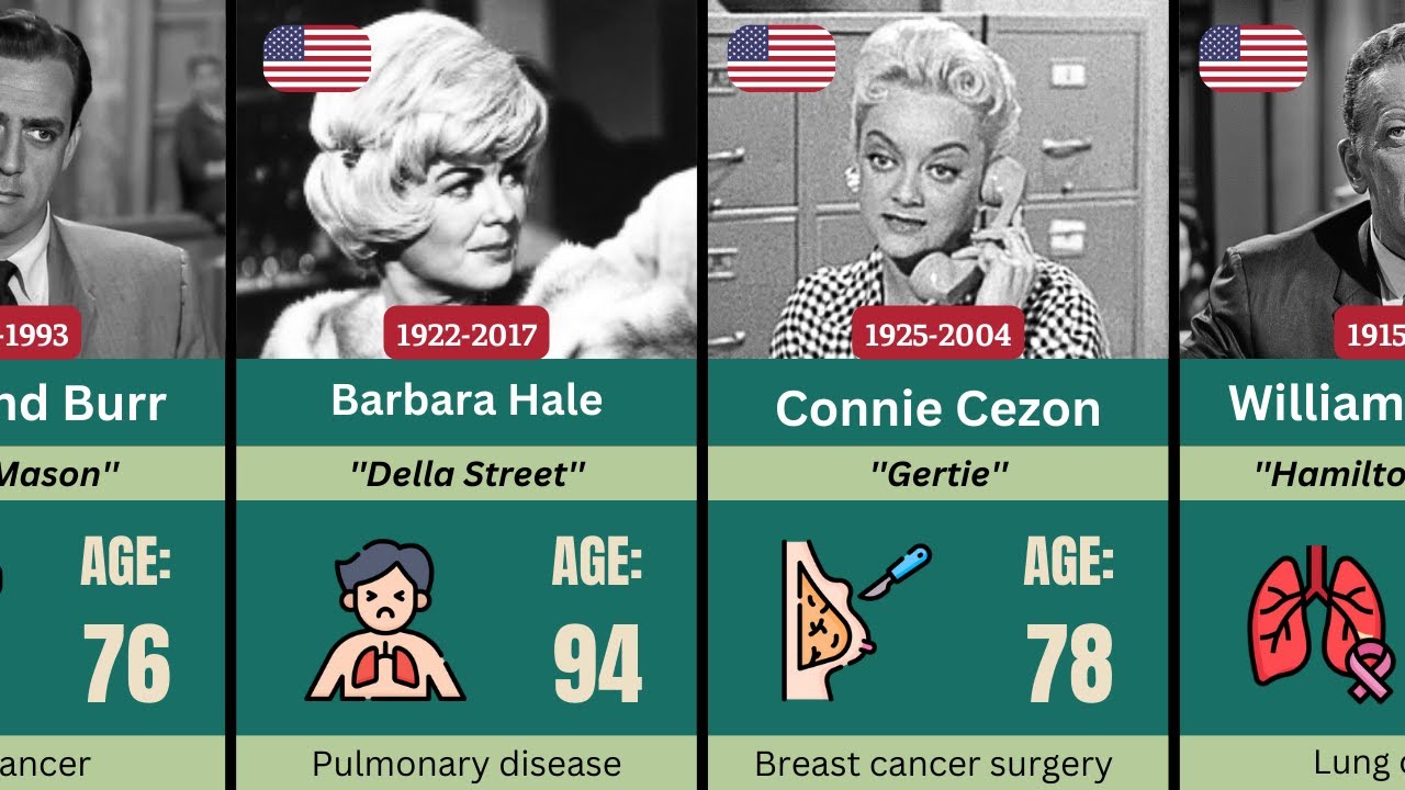 41 Perry Mason Actors Who Have Passed Away
