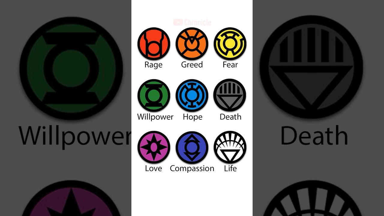 Every Lantern Corp Explained in 55 Seconds