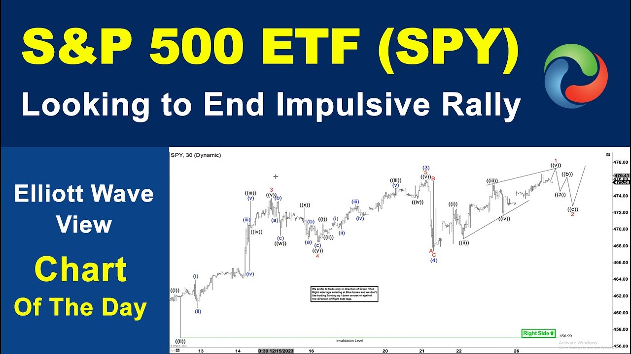 S&P 500 ETF (SPY) Looking to End Impulsive Rally