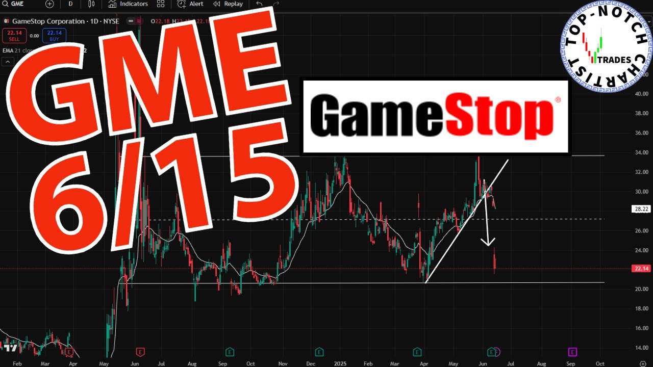 GameStop (GME) Stock: Price Predictions Using Technical Analysis.