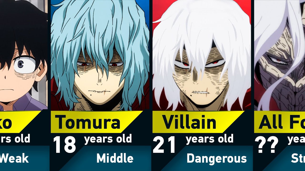 The Evolution of Tomura Shigaraki in My Hero Academia