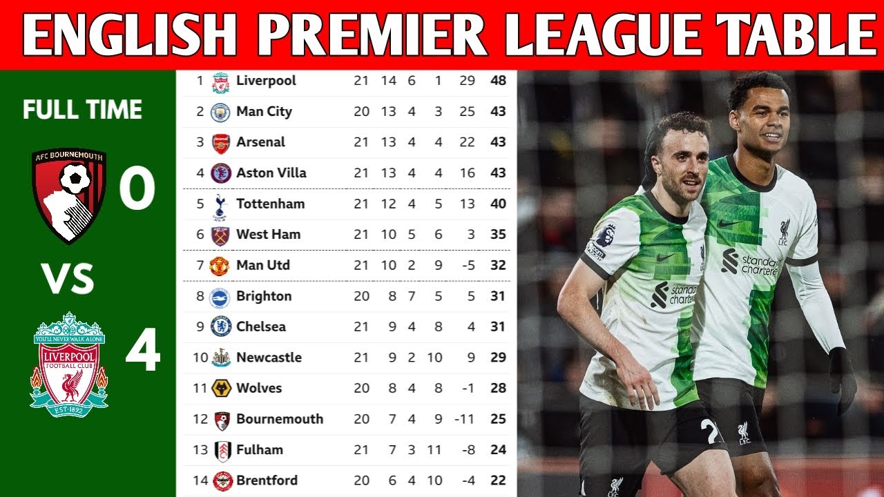 ENGLISH PREMIER LEAGUE TABLE UPDATED TODAY | PREMIER LEAGUE TABLE AND STANDING 2023/2024