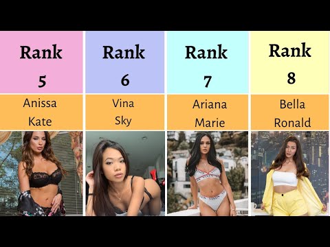 Top Anal Pornstars 2022 | Anisaa Kate