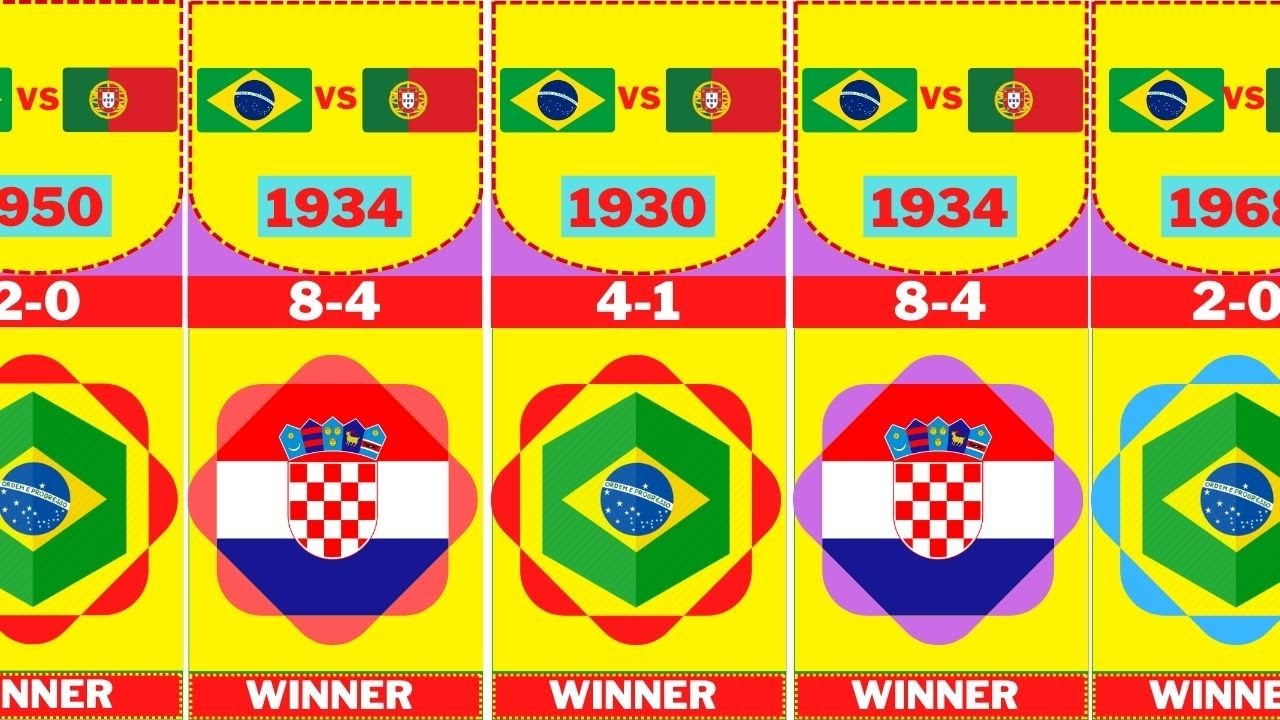 Brazil vs Croatia Timeline (1930 2022) | Data Search To