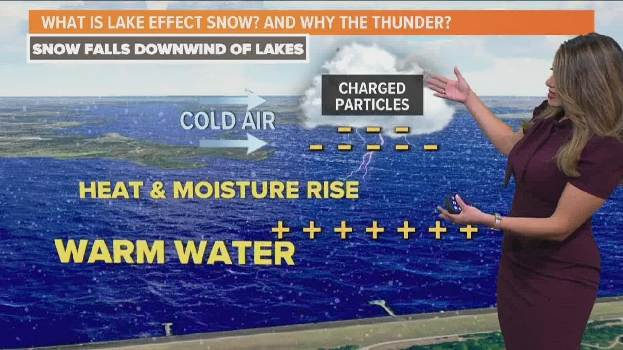 Buffalo lake effect snow warning: What does it mean?