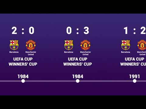 Barcelona vs Manchester united - Head to Head history timeline 1984 - 2023