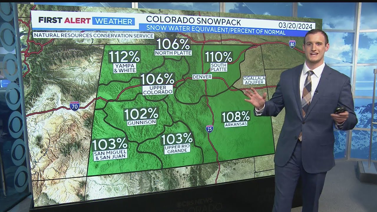 Colorado's snowpack is running above average