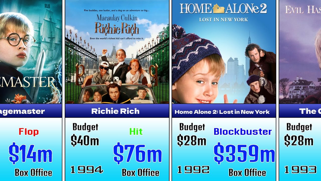 Macaulay Culkin Movies 1988 - 2019 List Hits and Flops