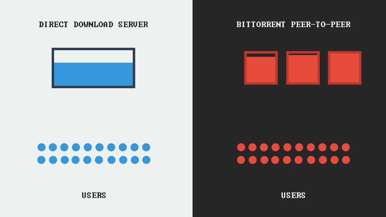 How torrenting works