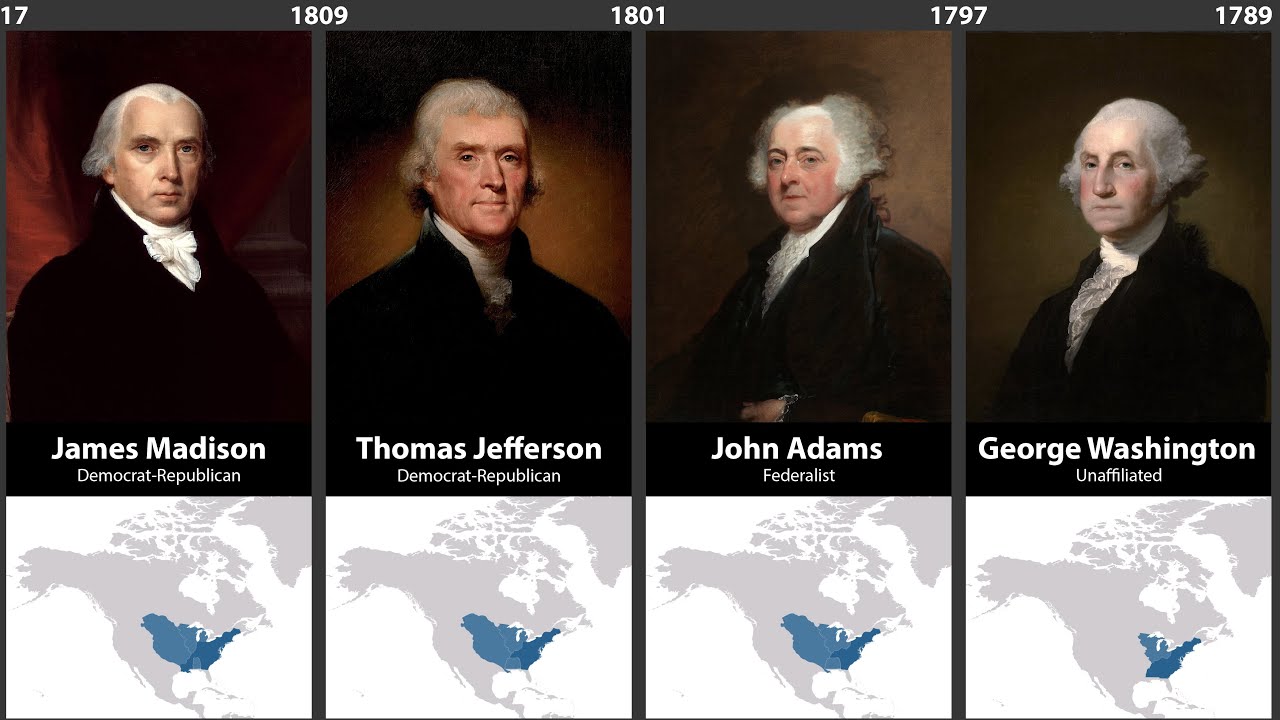 Timeline of U.S. Presidents