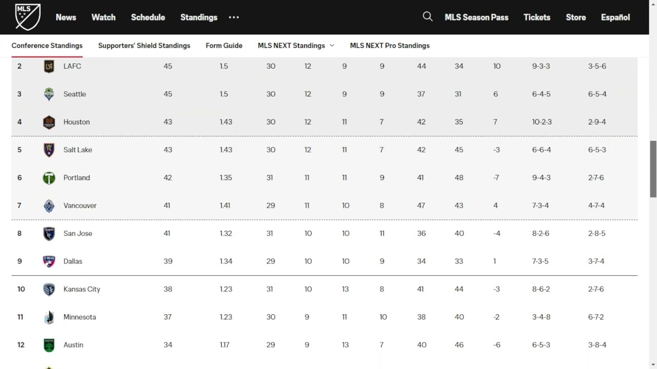 MLS 2023, Estados Unidos, Fecha 34: Resultados, Tabla de Posiciones y siguiente Fecha