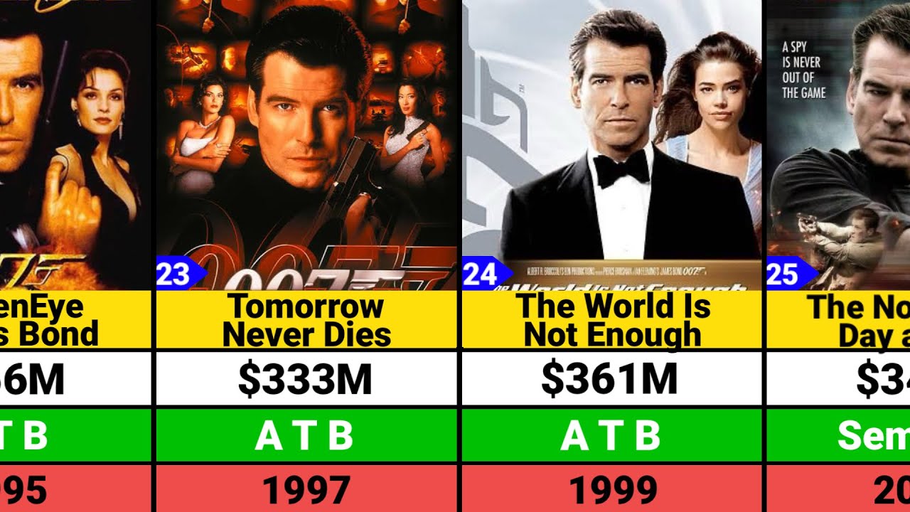 Pierce Brosnan Hits and Flops Movies list | Pierce Brosnan Movies | James Bond