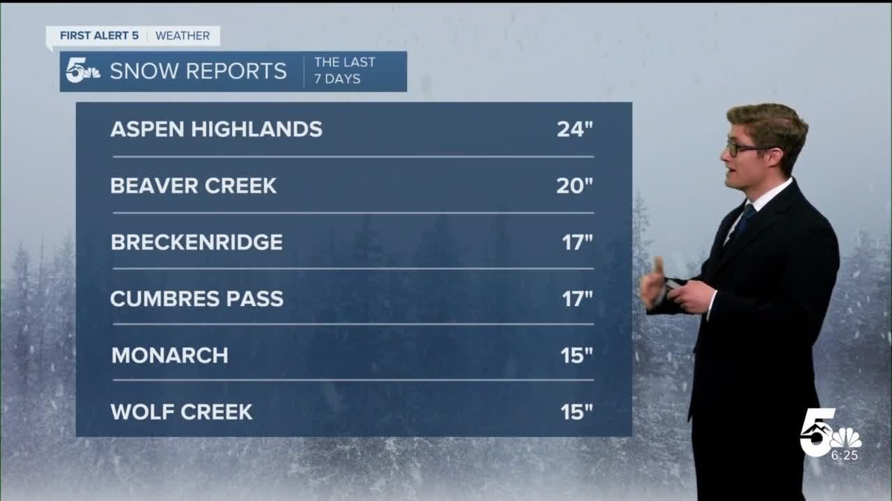 Colorado's snowpack still above average following most recent winter storm