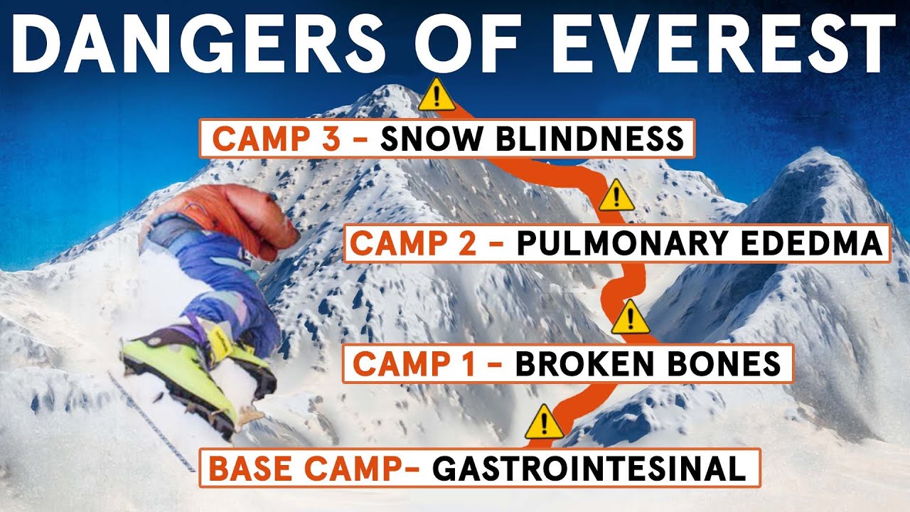 All The Ways Mt. Everest Can Kill You | WIRED