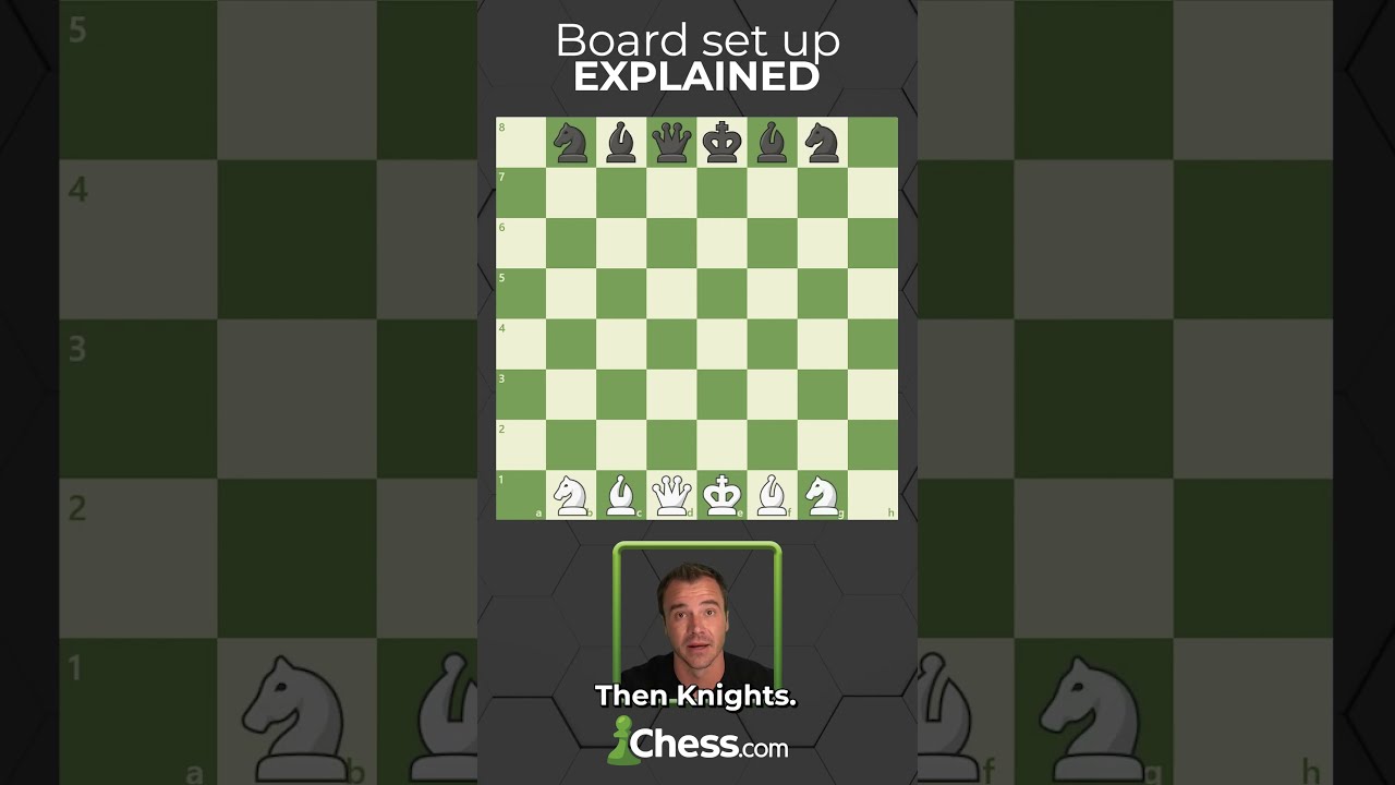 How to Set Up a Chess Board