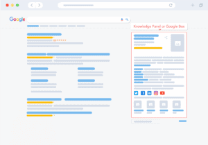 Knowledge Panel or Google Box